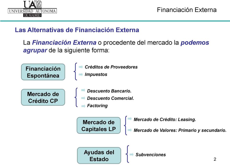 Mercado de Crédito CP Descuento Bancario. Descuento Comercial.