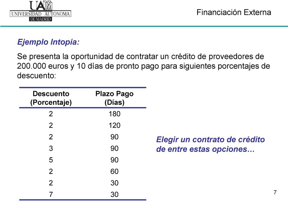 000 euros y 10 días de pronto pago para siguientes porcentajes de descuento: