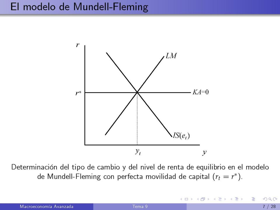 modelo de Mundell-Fleming con perfecta movilidad de