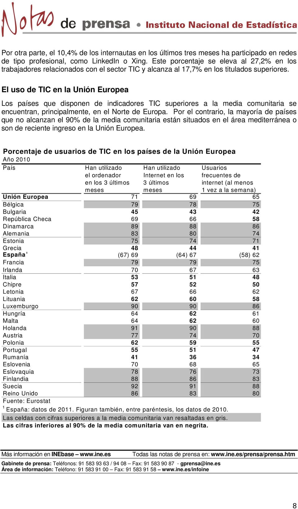 El uso de TIC en la Unión Europea Los países que disponen de indicadores TIC superiores a la media comunitaria se encuentran, principalmente, en el Norte de Europa.