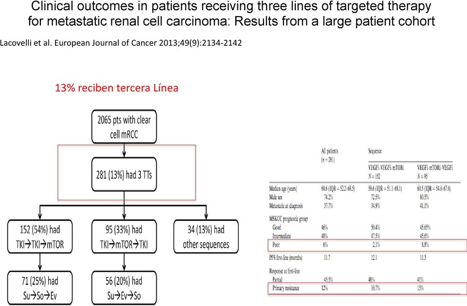 Results from a large patient cohort Lacovelli et al.