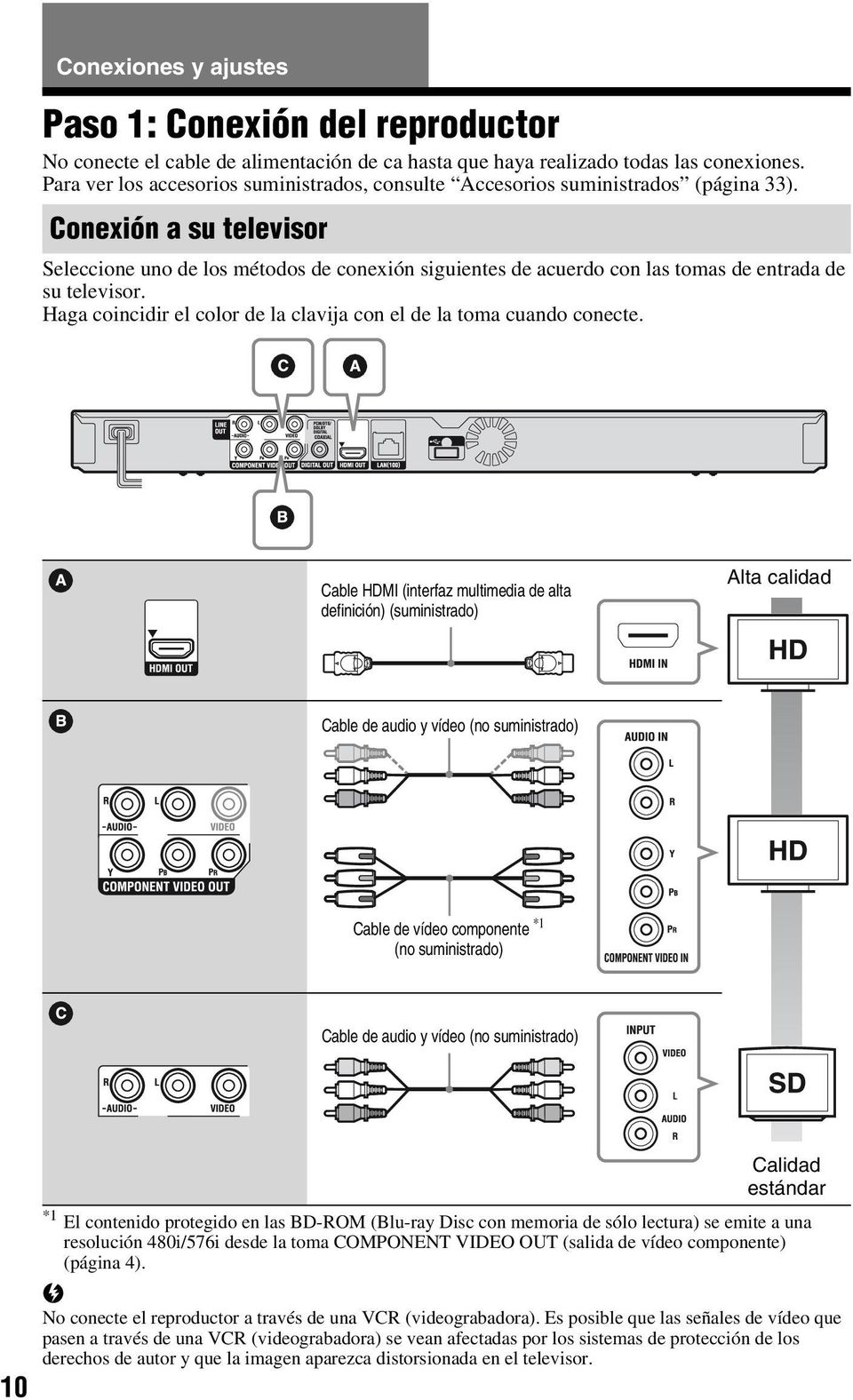Conexión a su televisor Seleccione uno de los métodos de conexión siguientes de acuerdo con las tomas de entrada de su televisor.