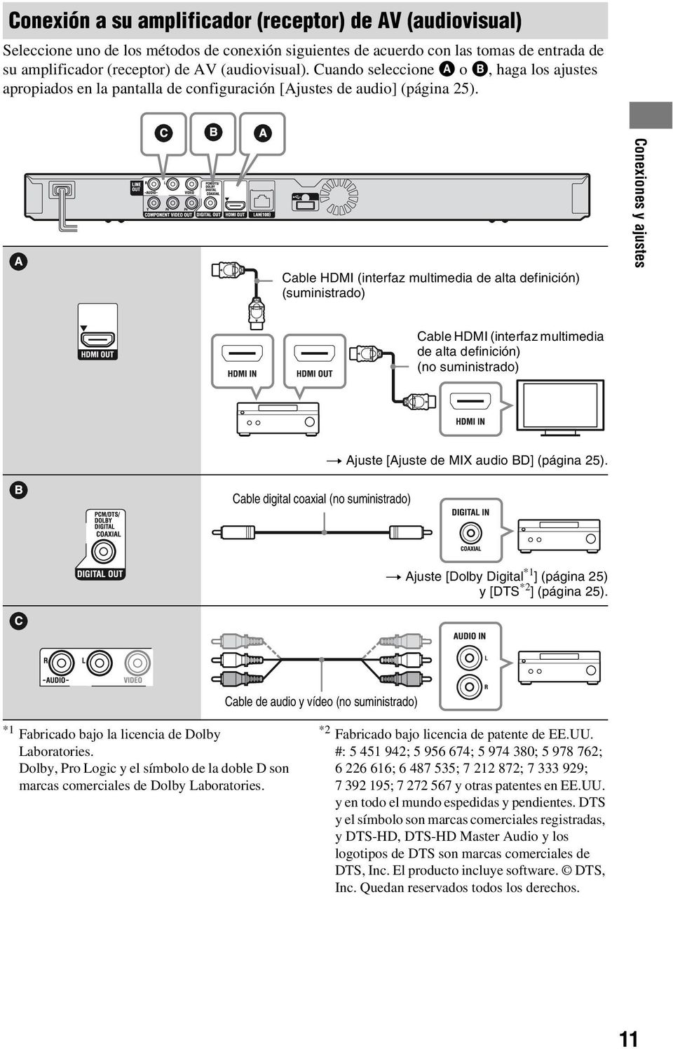 Cable HDMI (interfaz multimedia de alta definición) (suministrado) Conexiones y ajustes Cable HDMI (interfaz multimedia de alta definición) (no suministrado) t Ajuste [Ajuste de MIX audio BD] (página