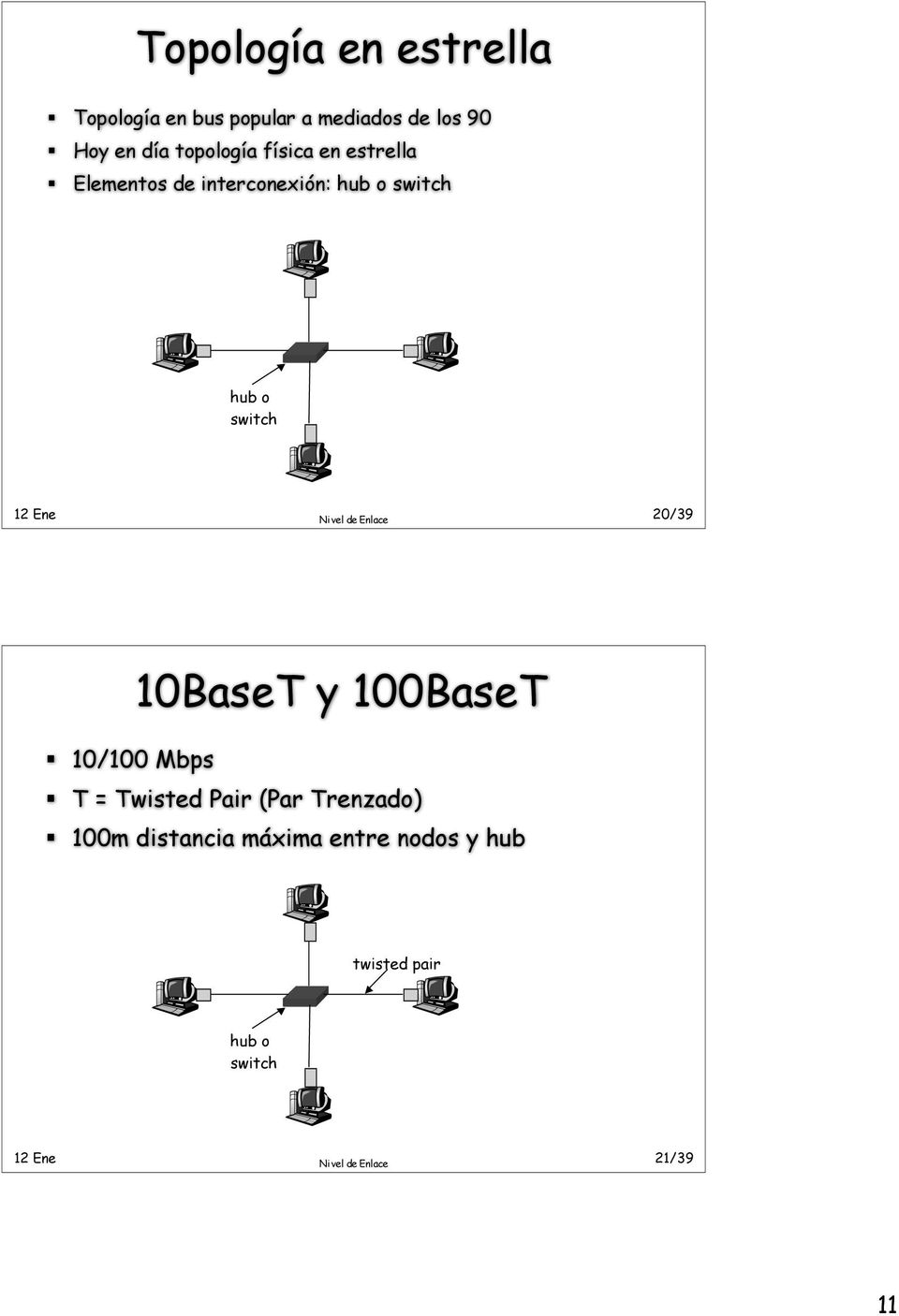 Ene Nivel de Enlace 20/39 10BaseT y 100BaseT 10/100 Mbps T = Twisted Pair (Par