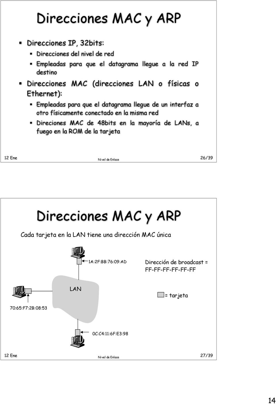 MAC de 48bits en la mayoría de LANs, a fuego en la ROM de la tarjeta 12 Ene Nivel de Enlace 26/39 Direcciones MAC y ARP Cada tarjeta en la LAN tiene