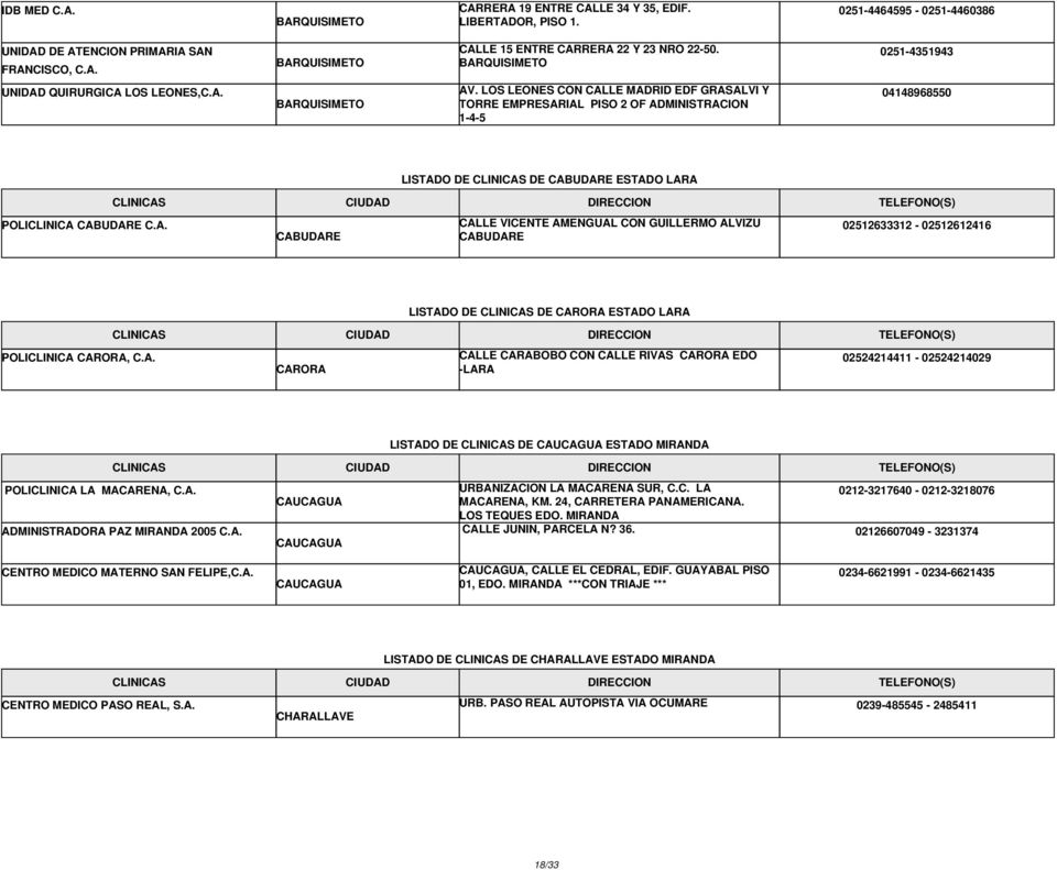 LOS LEONES CON CALLE MADRID EDF GRASALVI Y TORRE EMPRESARIAL PISO 2 OF ADMINISTRACION 1-4-5 04148968550 LISTADO DE CLINICAS DE CABUDARE ESTADO LARA POLICLINICA CABUDARE CABUDARE CALLE VICENTE