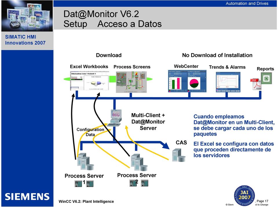 Trends & Alarms Reports Configuration Data Multi-Client + Dat@Monitor Server CAS Cuando empleamos
