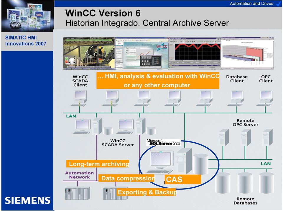 .. HMI, analysis & evaluation with WinCC or any