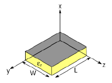 Antenas impresas (microstrip) (VIII) La antena microstrip tiene un comportamiento parecido al de una cavidad En el interior de la cavidad se producen ondas estacionarias Se admiten diversos modos