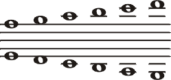 Las notas se ordenan formando escalas: Cada nota ocupa una línea o un espacio.