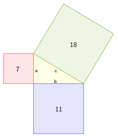 Actividad 4. Calculando longitudes de triángulos rectángulos. Reciproco del Teorema de Pitágoras. c) Observa la siguiente figura: Cuál es el valor del lado de cada cuadrado en la figura 1?