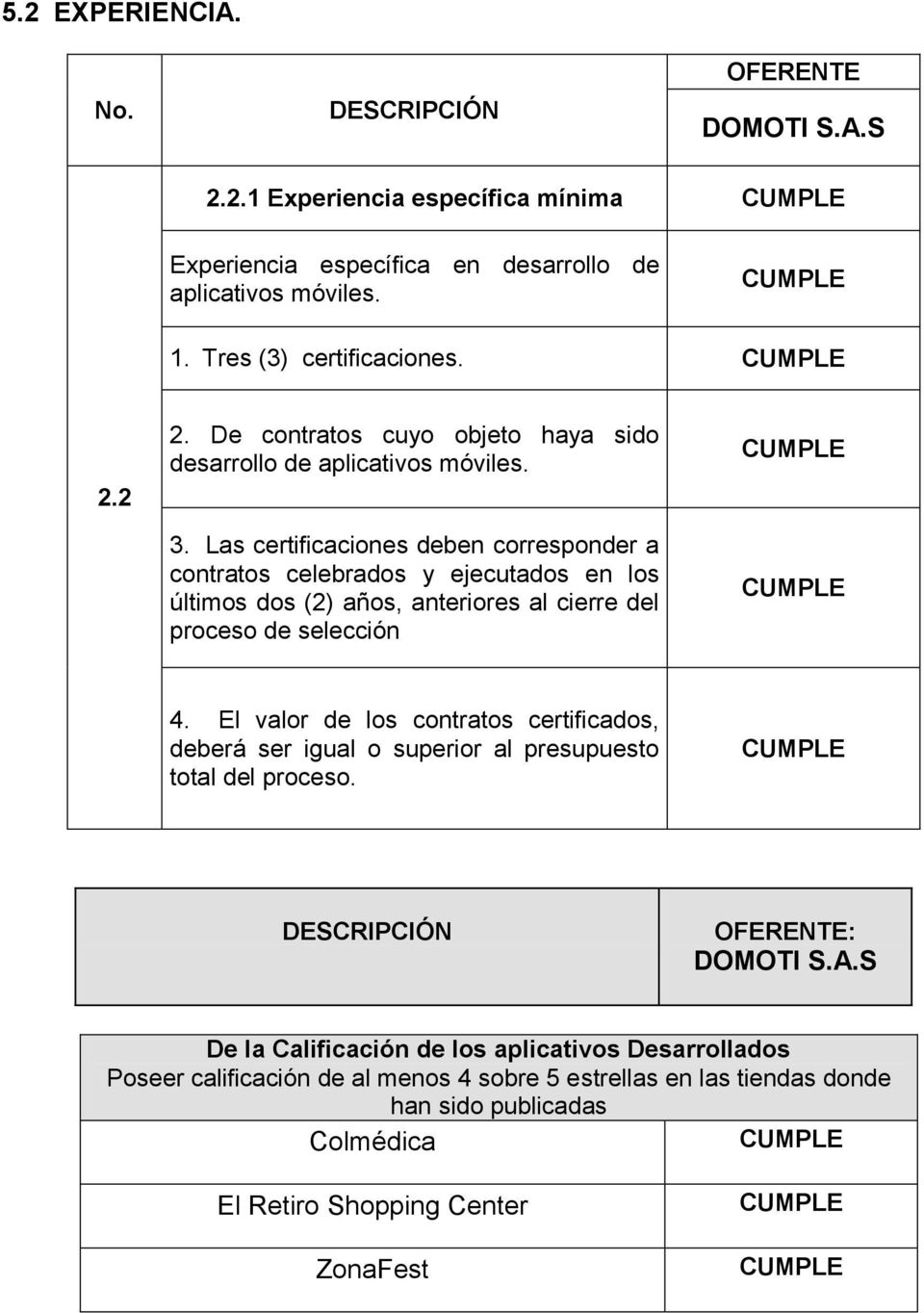 Las certificaciones deben corresponder a contratos celebrados y ejecutados en los últimos dos (2) años, anteriores al cierre del proceso de selección 4.