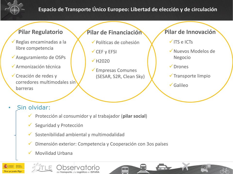 (SESAR, S2R, Clean Sky) Pilar de Innovación ITS e ICTs Nuevos Modelos de Negocio Drones Transporte limpio Galileo Sin olvidar: Protección al consumidor y al