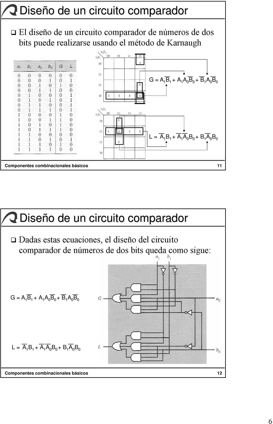 circuito L = A 1 B como 1 + A 1 A 0 B sigue: 0 + B 1 A 0 B 0 Componentes combinacionales básicos 11 Diseño o de un circuito