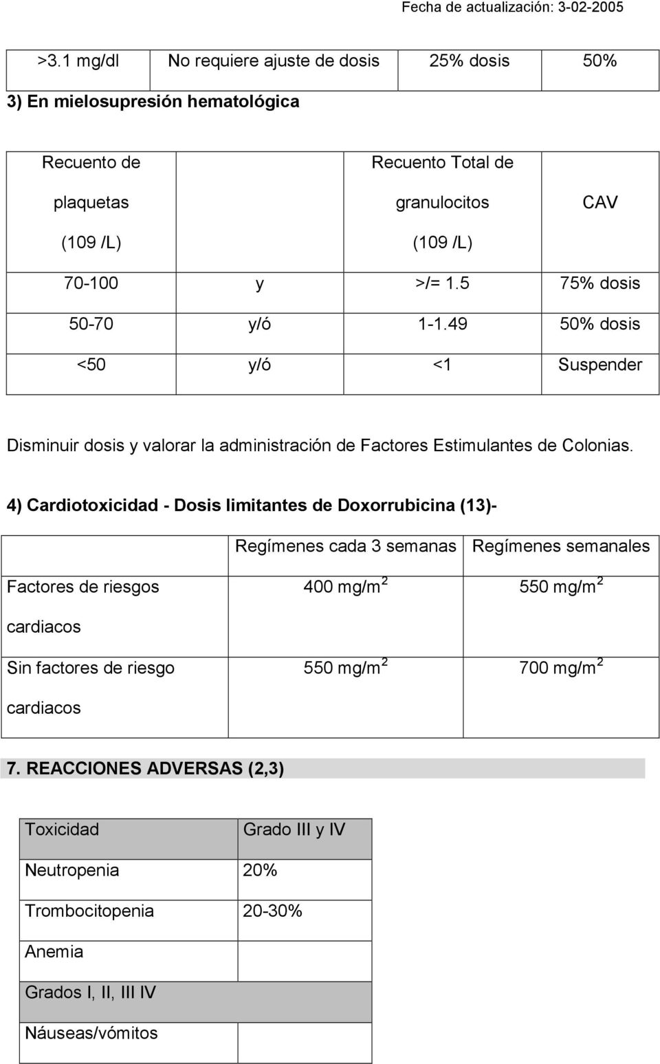 4) Cardiotoxicidad - Dosis limitantes de Doxorrubicina (13)- Regímenes cada 3 semanas Regímenes semanales Factores de riesgos 400 mg/m 2 550 mg/m 2 cardiacos Sin