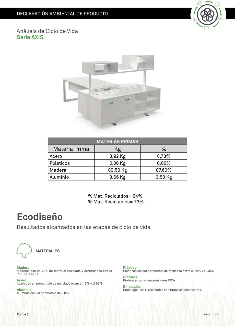 Reciclables= 73% Resultados alcanzados en las etapas de ciclo de vida MTERILES Madera Maderas con un 70% de material reciclado y certificadas con el PEFC/FSC y E1.