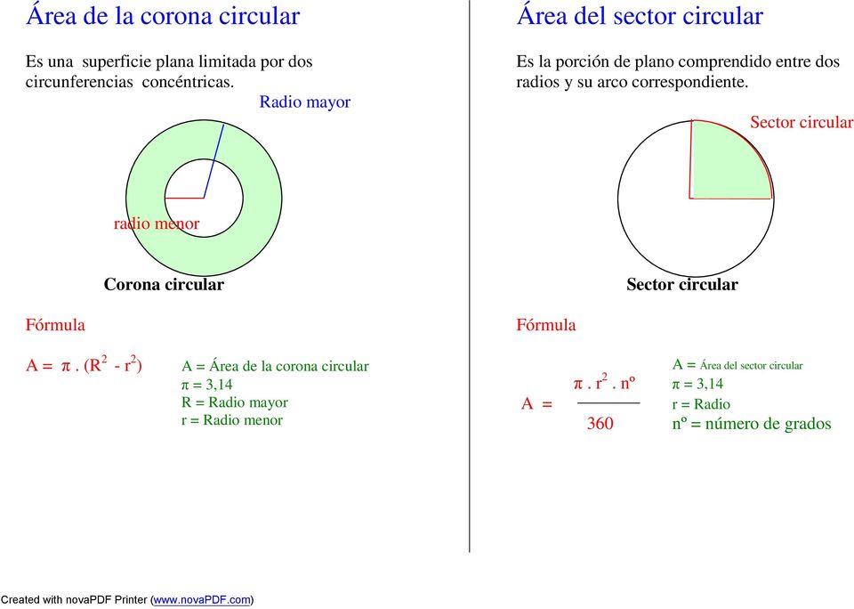 correspondiente. Sector circular radio menor Corona circular Sector circular A = π.