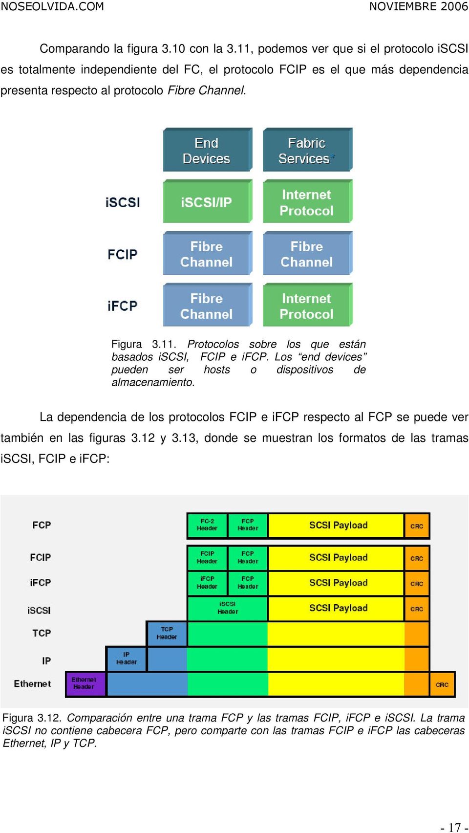11. Protocolos sobre los que están basados iscsi, FCIP e ifcp. Los end devices pueden ser hosts o dispositivos de almacenamiento.