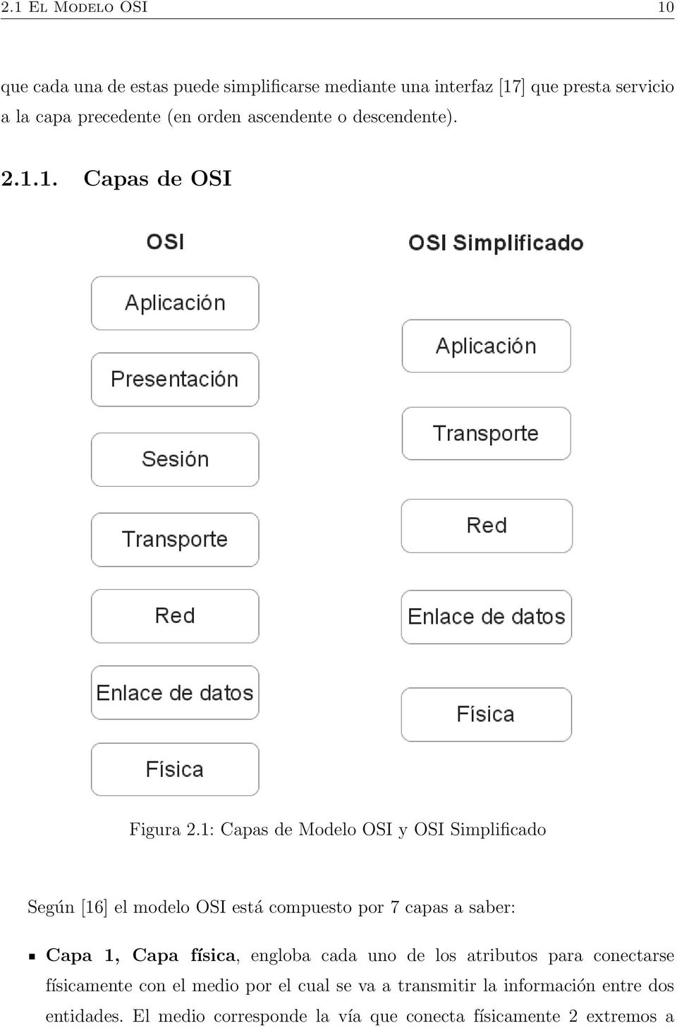 1: Capas de Modelo OSI y OSI Simplificado Según [16] el modelo OSI está compuesto por 7 capas a saber: Capa 1, Capa física, engloba