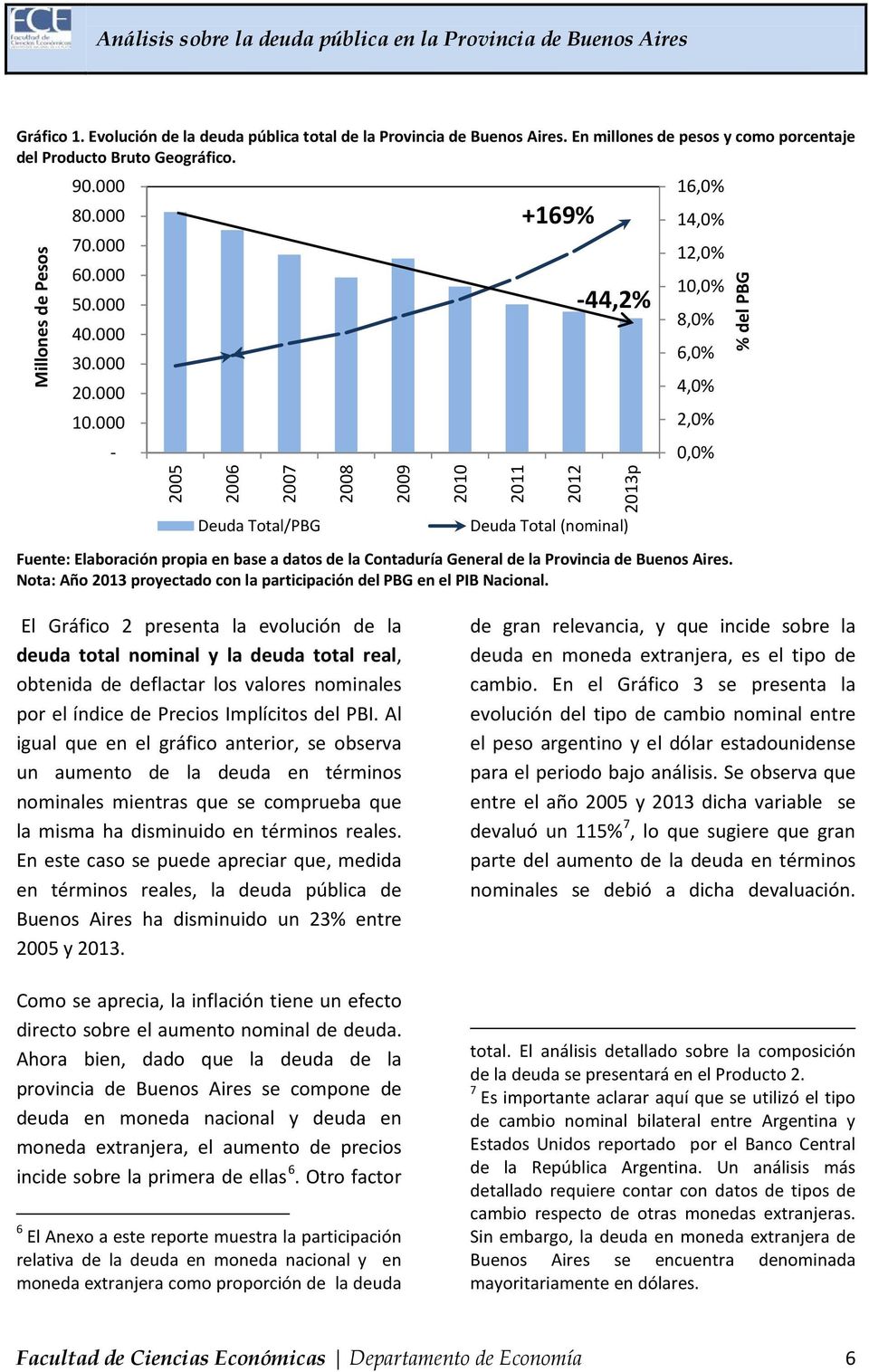 000-2005 2006 2007 Deuda Total/PBG 2008 16,0% 14,0% 12,0% 10,0% 8,0% 6,0% 4,0% 2,0% 0,0% Fuente: Elaboración propia en base a datos de la Contaduría General de la Provincia de Buenos Aires.
