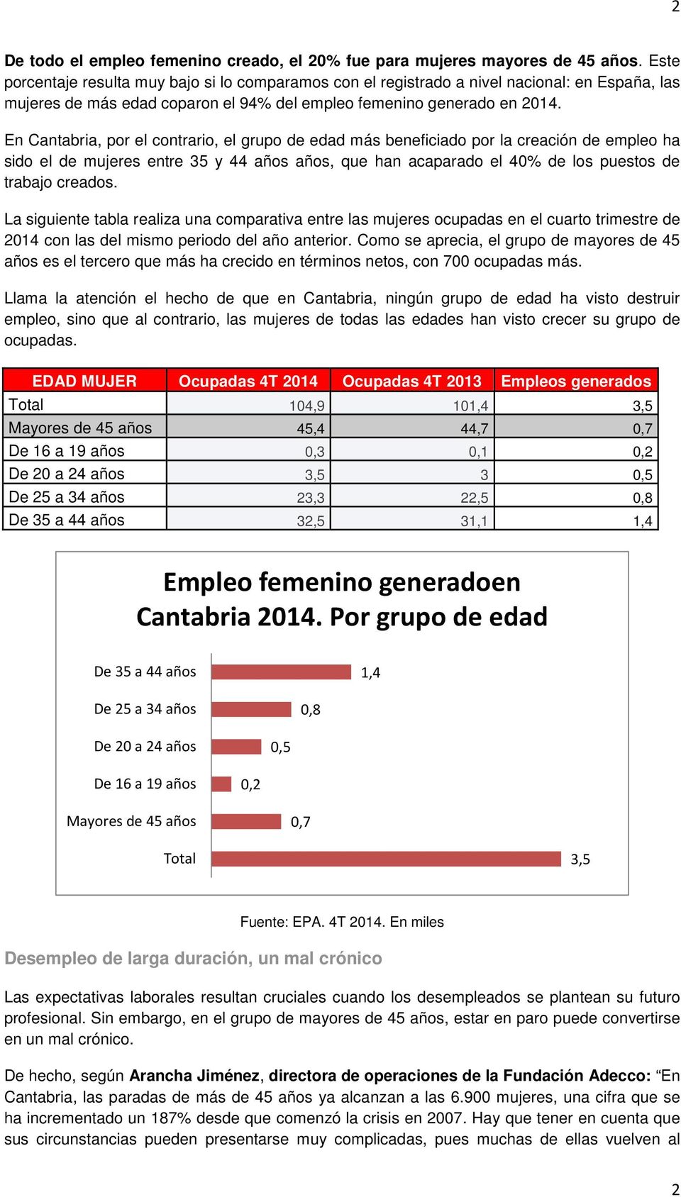 En Cantabria, por el contrario, el grupo de edad más beneficiado por la creación de empleo ha sido el de mujeres entre 35 y 44 años años, que han acaparado el 40% de los puestos de trabajo creados.