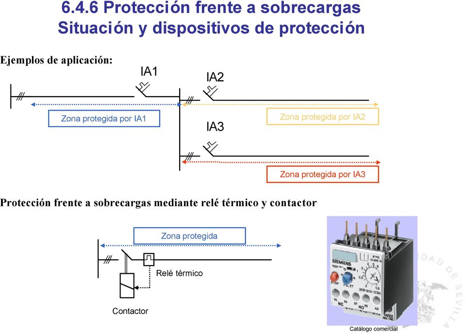 protegida por IA2 Zona protegida por IA3 Protección frente a sobrecargas