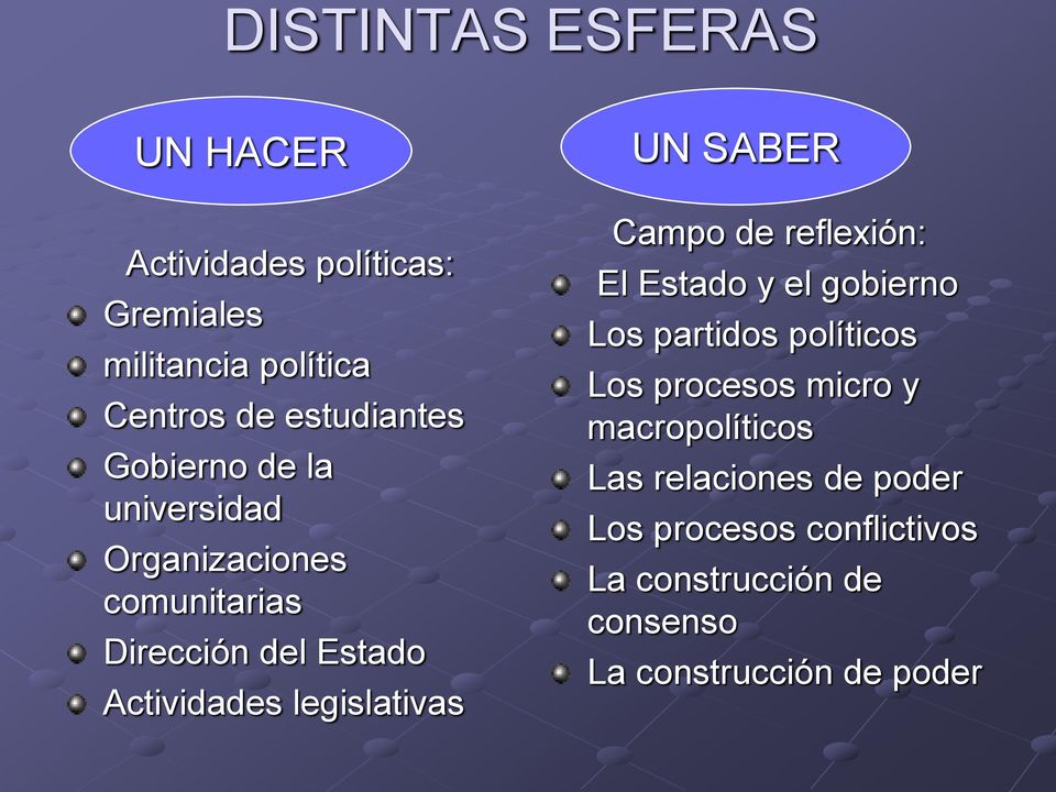 legislativas Campo de reflexión: El Estado y el gobierno Los partidos políticos Los procesos micro y