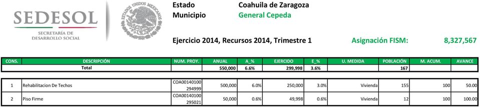 6% 167 1 Rehabilitacion De Techos 2 Piso Firme 294999