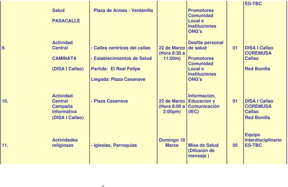 (DISA I ) Partida: El Real Felipe Comunidad Local e Red Bonilla Llegada: Plaza Casanave Instituciones ONG's 10.