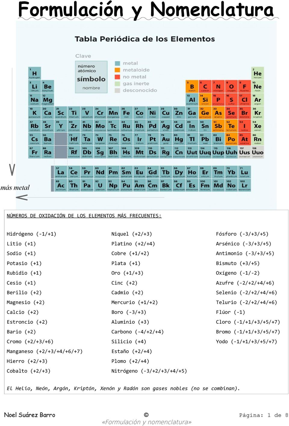 Magnesio (+2) Mercurio (+1/+2) Telurio (-2/+2/+4/+6) Calcio (+2) Boro (-3/+3) Flúor (-1) Estroncio (+2) Aluminio (+3) Cloro (-1/+1/+3/+5/+7) Bario (+2) Carbono (-4/+2/+4) Bromo (-1/+1/+3/+5/+7) Cromo
