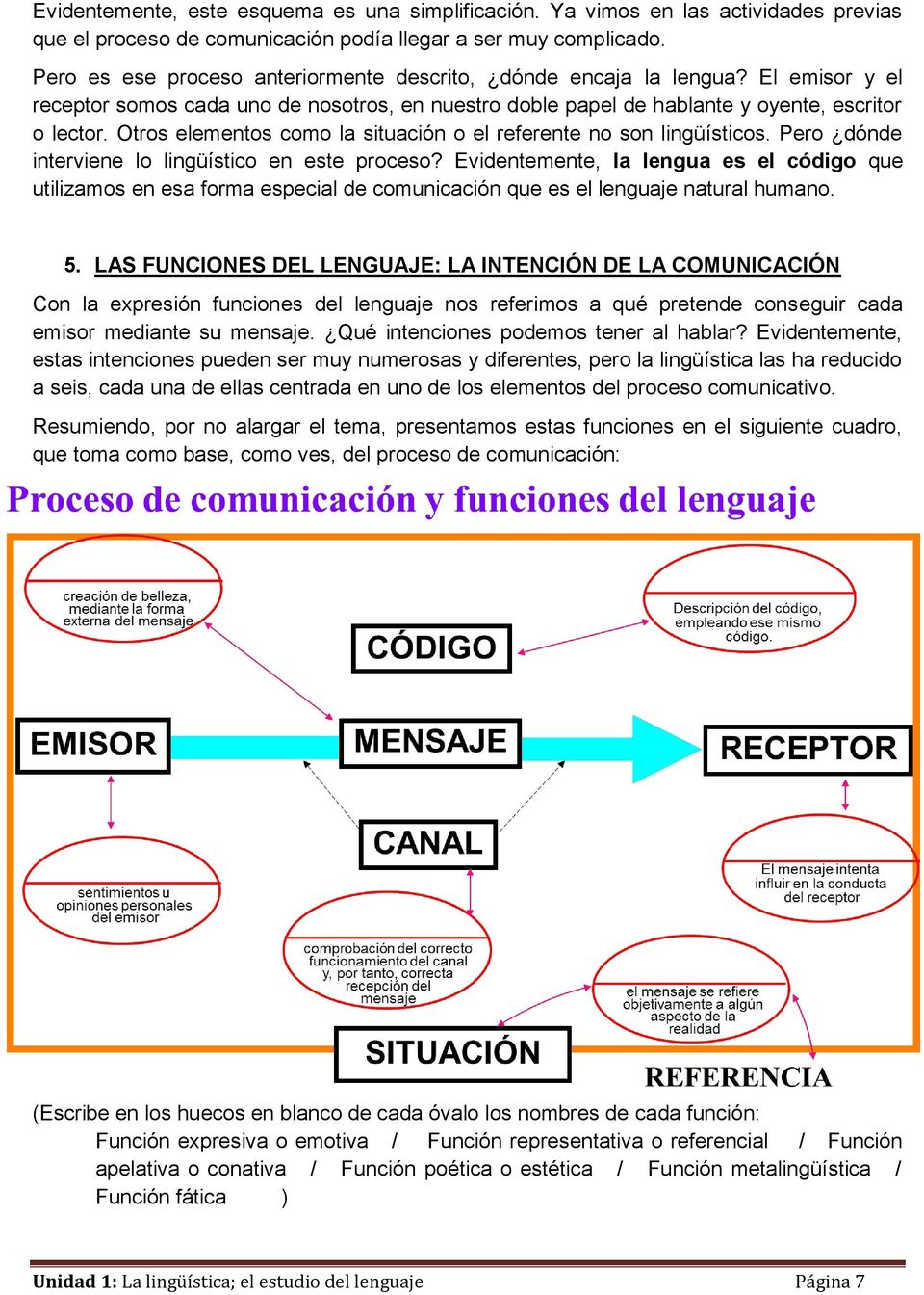 Otros elementos como la situación o el referente no son lingüísticos. Pero dónde interviene lo lingüístico en este proceso?