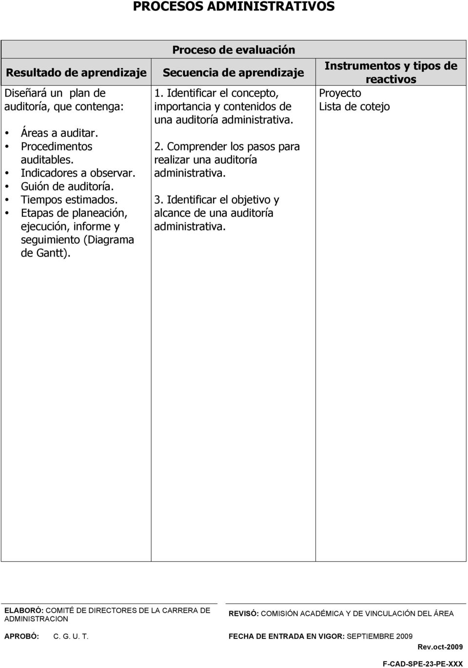Proceso de evaluación Secuencia de aprendizaje 1. Identificar el concepto, importancia y contenidos de una auditoría administrativa. 2.