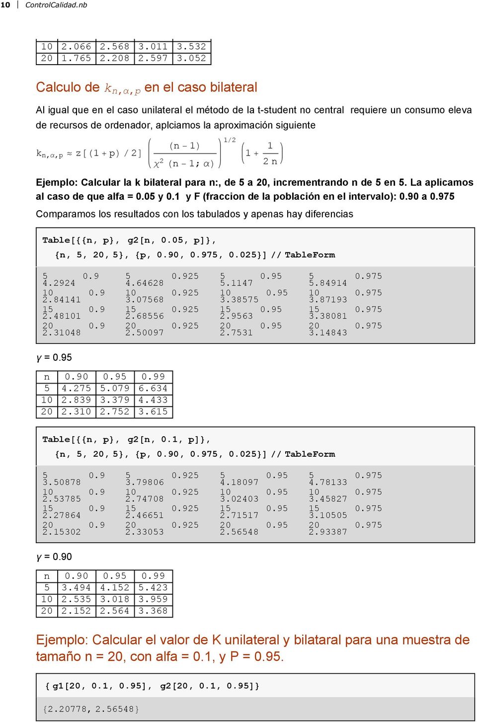 2] ( - 1) χ 2 ( - 1; α) 1/2 1 + 1 2 Ejemplo: Calcular la k bilateral para :, de a, icremetrado de e. La aplicamo al cao de que alfa = 0.0 y 0.