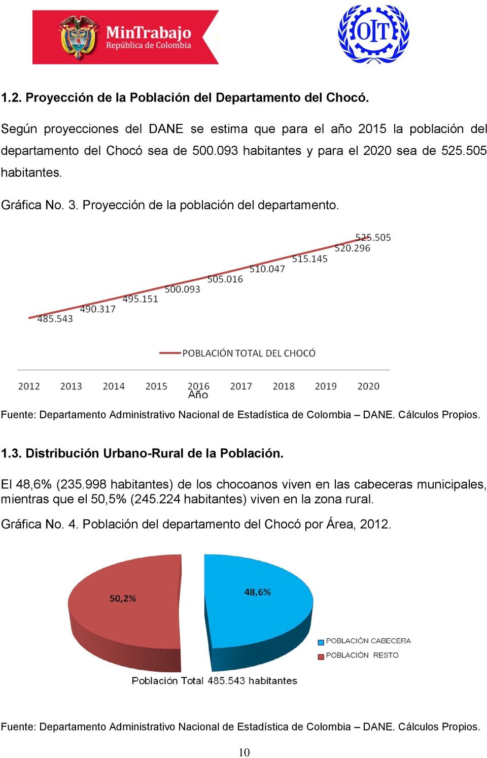 Fuente: Departamento Administrativo Nacional de Estadística de Colombia DANE. Cálculos Propios. 1.3. Distribución Urbano-Rural de la Población. El 48,6% (235.