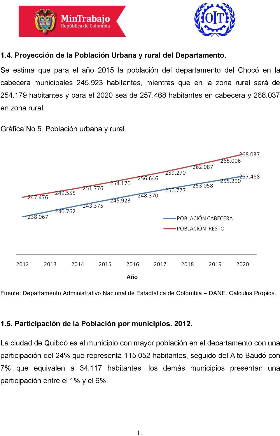 Fuente: Departamento Administrativo Nacional de Estadística de Colombia DANE. Cálculos Propios. 1.5. Participación de la Población por municipios. 2012.