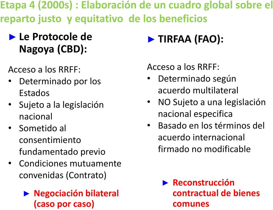 convenidas (Contrato) Negociación bilateral (caso por caso) TIRFAA (FAO): Acceso a los RRFF: Determinado según acuerdo multilateral NO Sujeto a