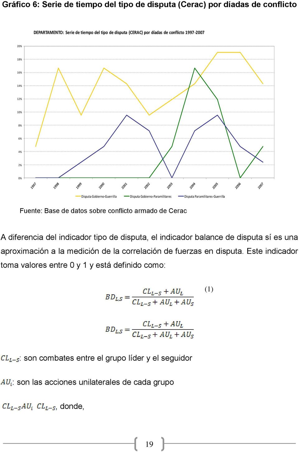 conflicto armado de Cerac A diferencia del indicador tipo de disputa, el indicador balance de disputa sí es una aproximación a la medición de la correlación de fuerzas