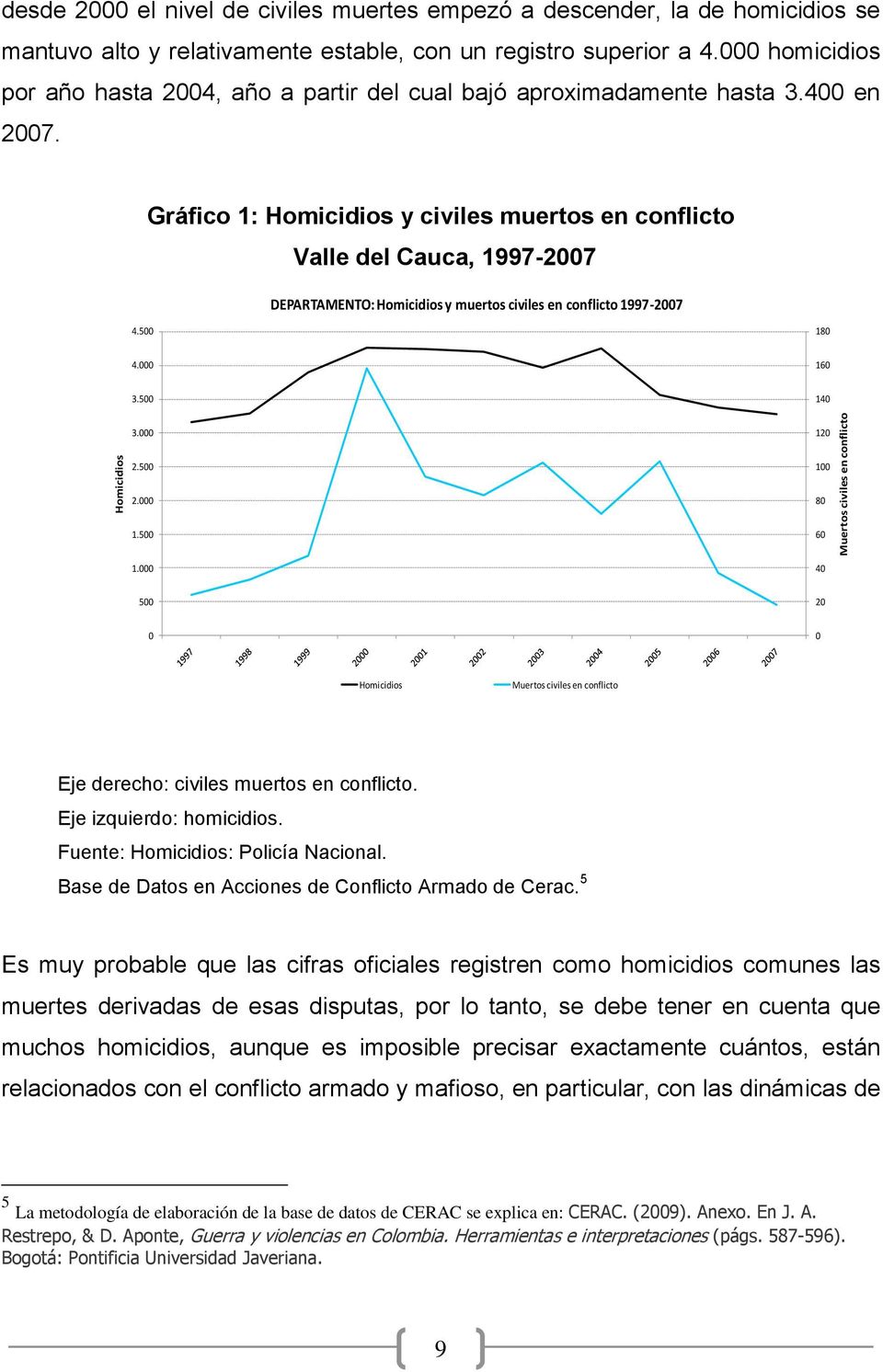 Gráfico 1: Homicidios y civiles muertos en conflicto Valle del Cauca, 1997-2007 DEPARTAMENTO: Homicidios y muertos civiles en conflicto 1997-2007 4.500 180 4.000 160 3.500 140 3.000 120 2.500 100 2.