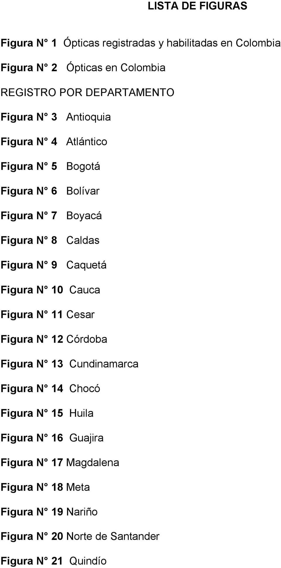 Figura N 9 Caquetá Figura N 10 Cauca Figura N 11 Cesar Figura N 12 Córdoba Figura N 13 Cundinamarca Figura N 14 Chocó Figura