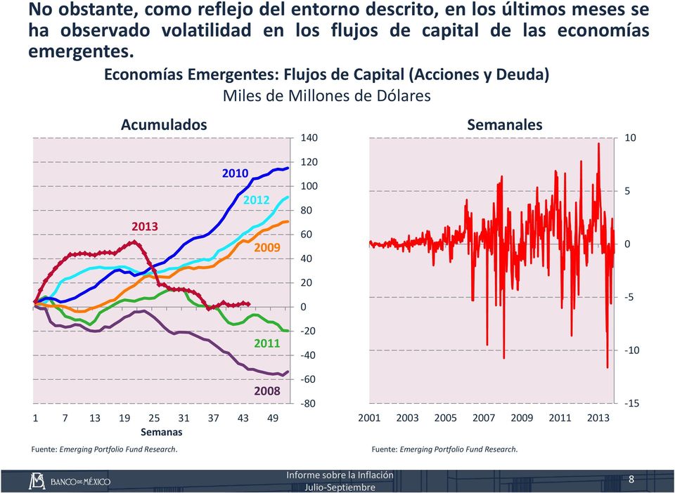 Economías Emergentes: Flujos de Capital (Acciones y Deuda) Miles de Millones de Dólares Flujos Acumulados Acumulados 10 Flujos