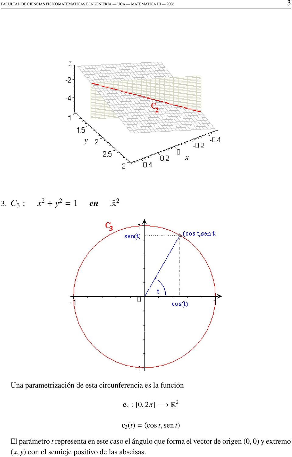 [0, 2π] R 2 c 3 (t) = (cos t, sen t) El parámetro t representa en este caso el ángulo