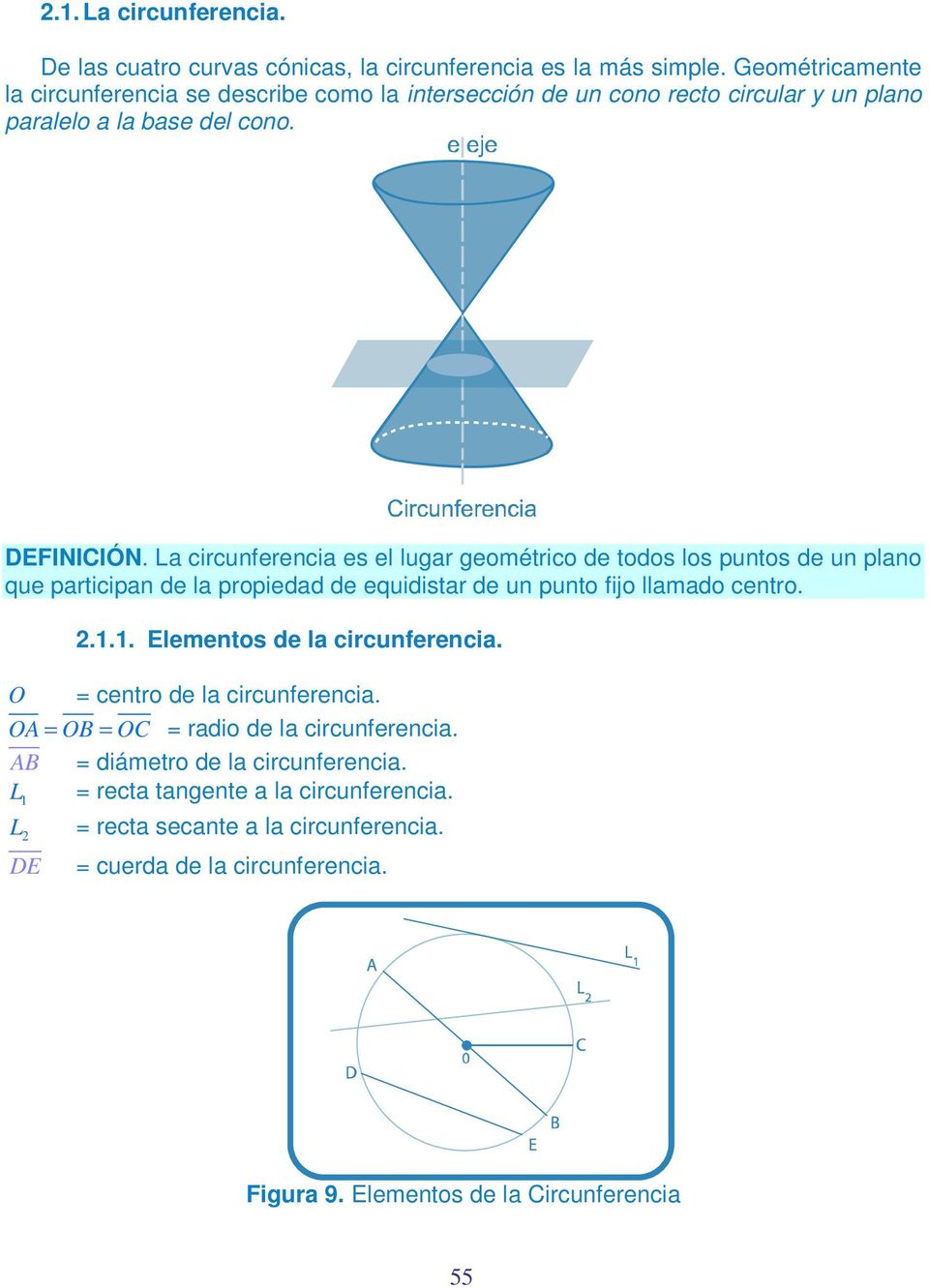 La circunferencia es el lugar geométrico de todos los puntos de un plano que participan de la propiedad de equidistar de un punto fijo llamado centro..1.