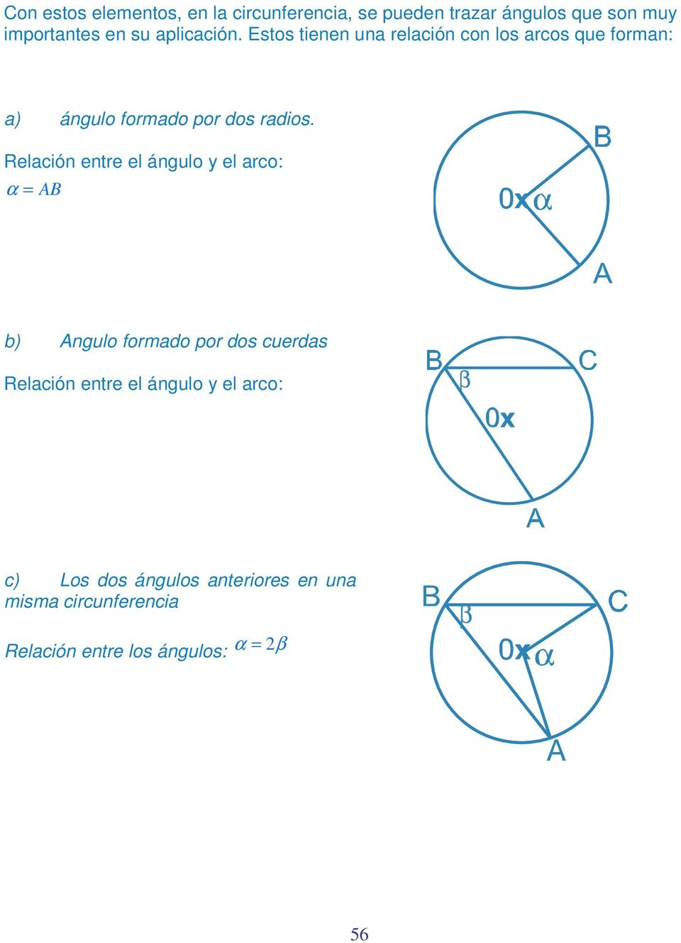 Relación entre el ángulo y el arco: AB α = b) Angulo formado por dos cuerdas Relación entre el