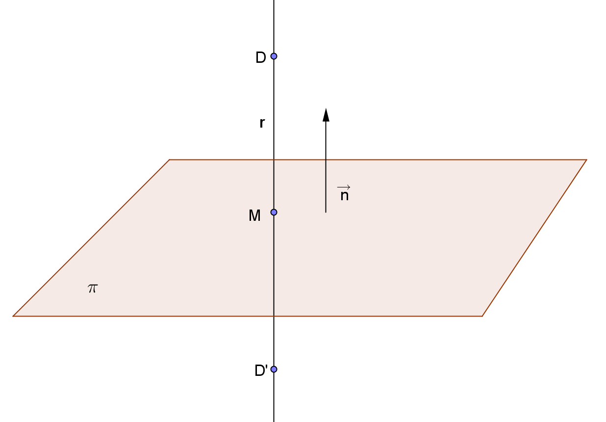 IES Fco Ayala de Granada Septiembre de 01 (Modelo ) Germán-Jesús Rubio Luna Calculamos la recta r perpendicular al plano π (Nos sirve como vector director de la recta u el vector normal del plano n),
