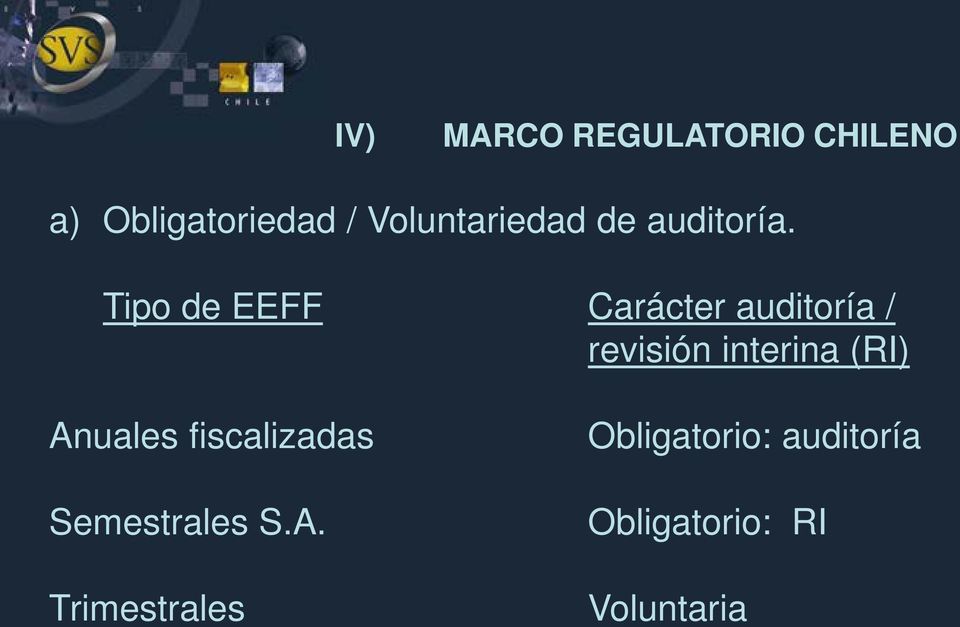 Tipo de EEFF Carácter auditoría / revisión interina (RI)