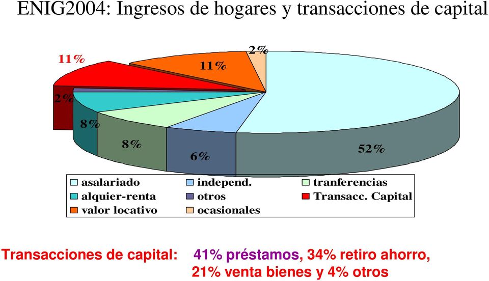 tranferencias alquier-renta otros Transacc.