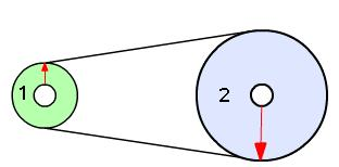 El objetivo de esta actividad es practicar la relación de transmisión y reflexionar sobre las peculiaridades del mecanismo de polea-correa. V1=20v/min., V2=X EJERCICIO RESUELTO. 1.