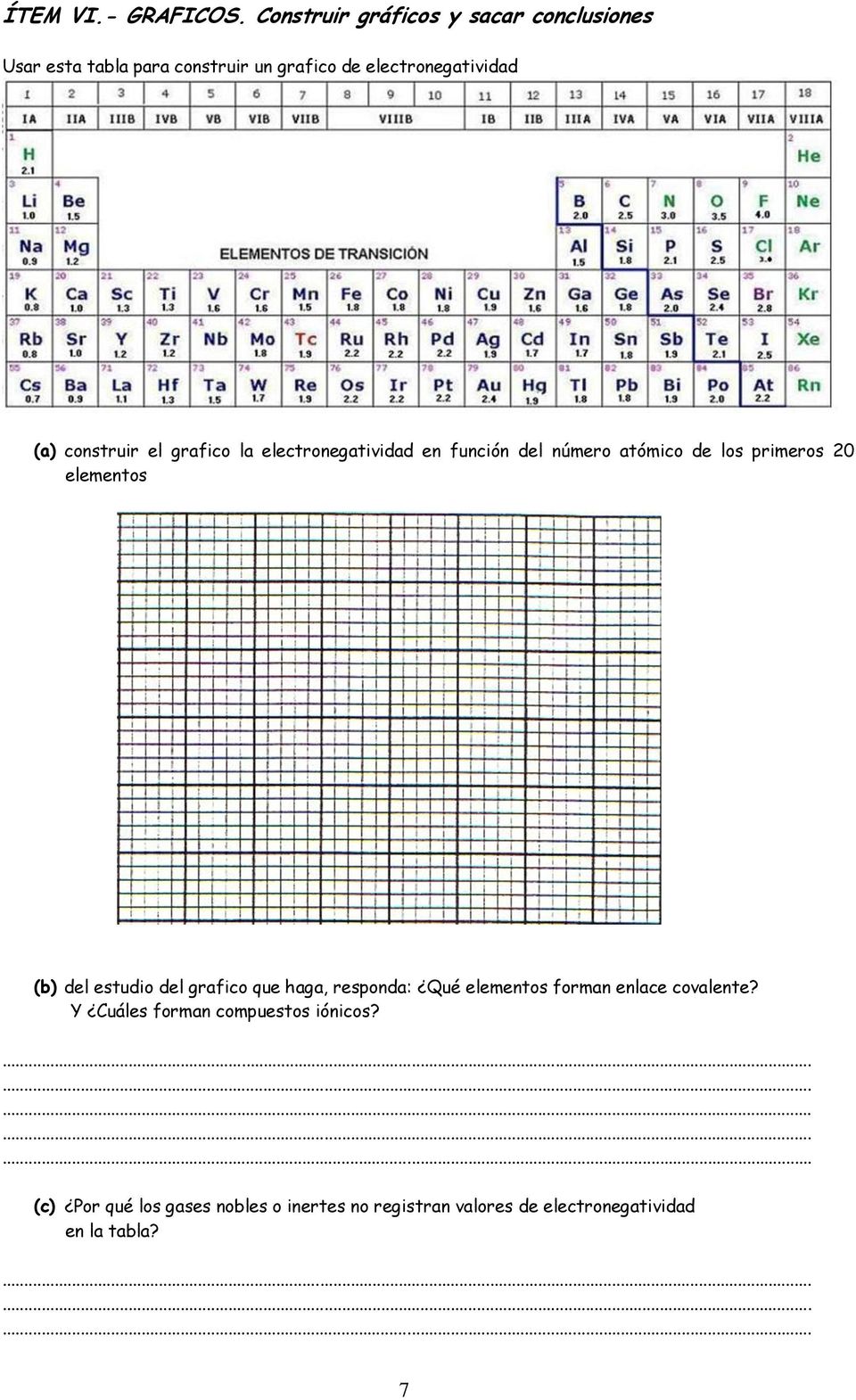 construir el grafico la electronegatividad en función del número atómico de los primeros 20 elementos (b) del
