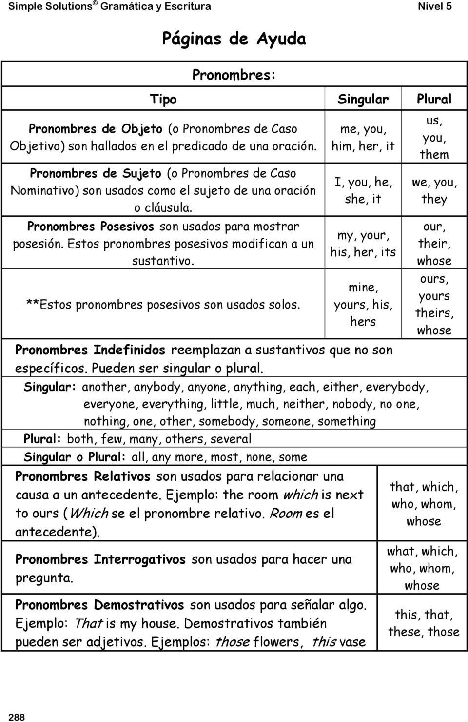 Estos pronombres posesivos modifican a un sustantivo. **Estos pronombres posesivos son usados solos.