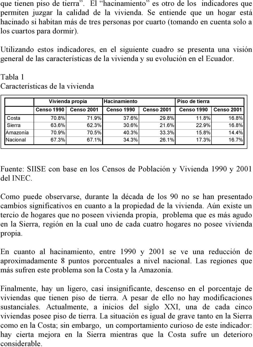 Utilizando estos indicadores, en el siguiente cuadro se presenta una visión general de las características de la vivienda y su evolución en el Ecuador.